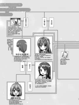 [Lolipoi汉化组] [ノラネコノタマ (雪野みなと)] 光の君のさがなき計画〈光〉_0022