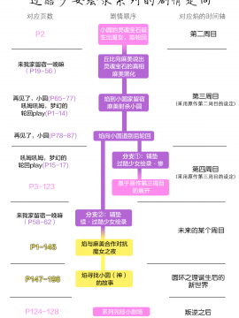 [吼姆喵个人汉化] (C86) [ネダオレ (あやね)] 過酷少女絵録・惨 (魔法少女まどか☆マギカ)_131