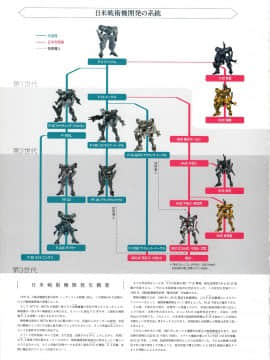 (画集・設定資料集) マブラヴ オルタネイティヴ トータル・イクリプス メモリアルアートブック_168_000_166