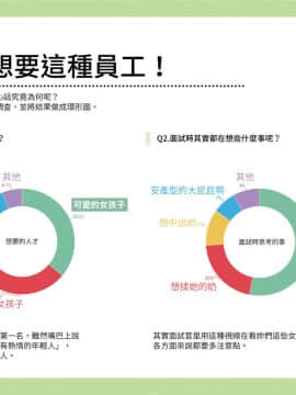 [よい子ブックス] 女性のための絶対に落ちない就活術 絕對不會失敗的女性求職術 [Chinese] [變態浣熊漢化組] [Ongoing]_12