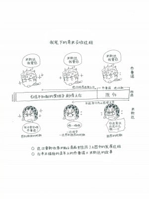 [地下堂 (ハルコ)] パレードのその先へ (ジョジョの奇妙な冒険) [莉赛特汉化组]_03__3