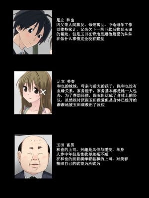 [唔得闲个人汉化][K-てん] 俺の最愛の妹が中年親父の性処理嫁にされるまで 後編_002_002_ZtL000