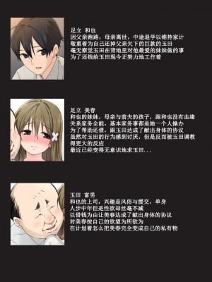 [唔得闲个人汉化][K-てん] 俺の最愛の妹が中年親父の性処理嫁にされるまで 中編_000b