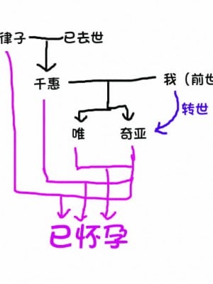 [玩具家電] 孕ませ転生 [杰克个人汉化]_67