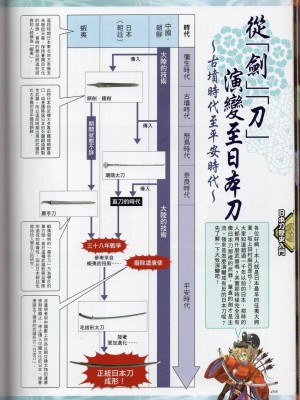 [TEAS事務所 (よろず)] 萌える！ 日本刀事典_106