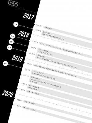 [ひらひら (ひらり)] エロ同人作家の僕の彼女は浮気なんてしない。総集編 [DL版]_270