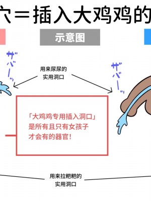 [よい子ブックス (66b)] わたしたちのからだ〜こどもができるしくみ〜 第2版 [安提洛普个人汉化]_016