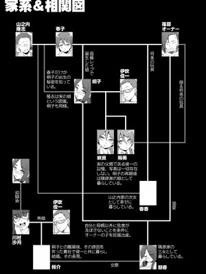 [がらくた少女 (三糸シド)] 人妻・桐子の調教寝取られ性活 SNSで知り合った フォロワー達と連日 ラブホテルで乱交 していた妻の話_200