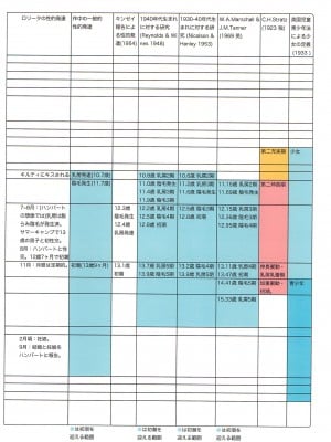 (C100) [保田塾 (保田塾塾長、伸長に関する考察)] アリスとロリータ_09