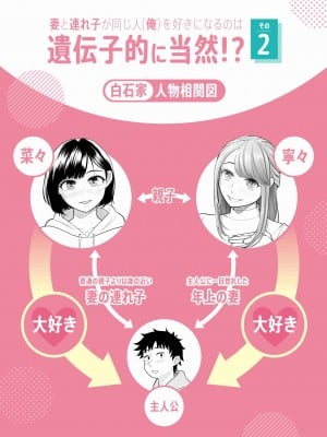 【伊達ろく】妻と連れ子が同じ人（俺）を好きになるのは遺伝子的に当然！？ 第2話_idenshi_2_001