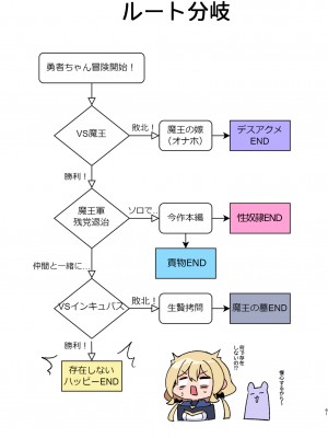 [矢印キー (星名めいと)] 勇者ちゃんの冒険は終わってしまった! [DL版]_61