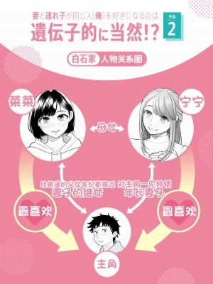 [伊達ろく] 妻と連れ子が同じ人（俺）を好きになるのは遺伝子的に当然！？ 2 [甜族星人x我不看本子个人汉化]_003